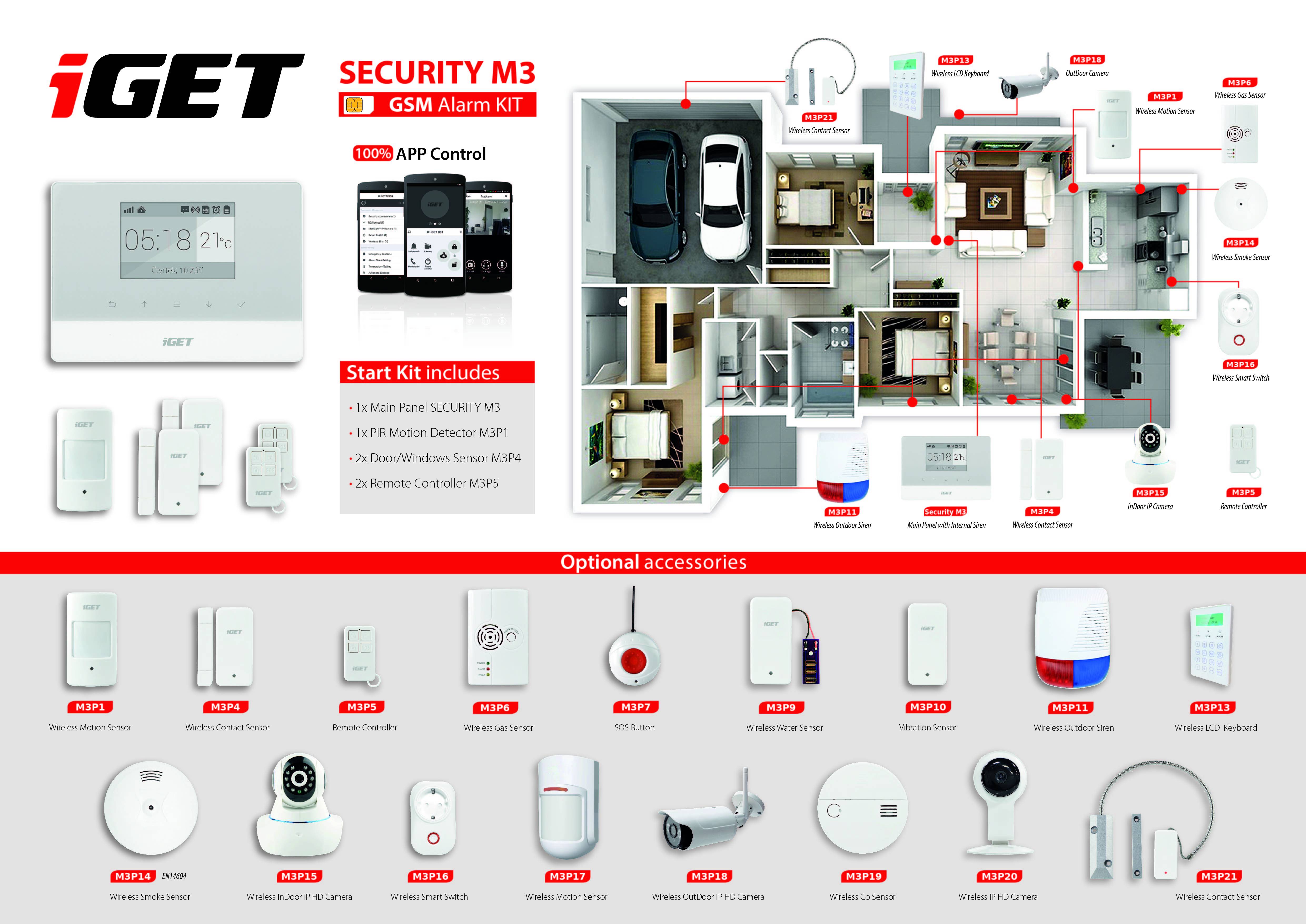 iGET SECURITY M3